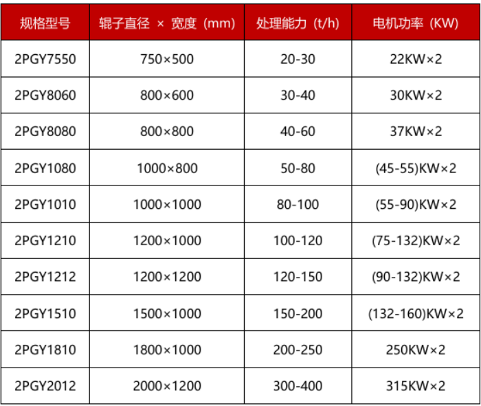 石英脈金礦石破碎機技術(shù)參數(shù)